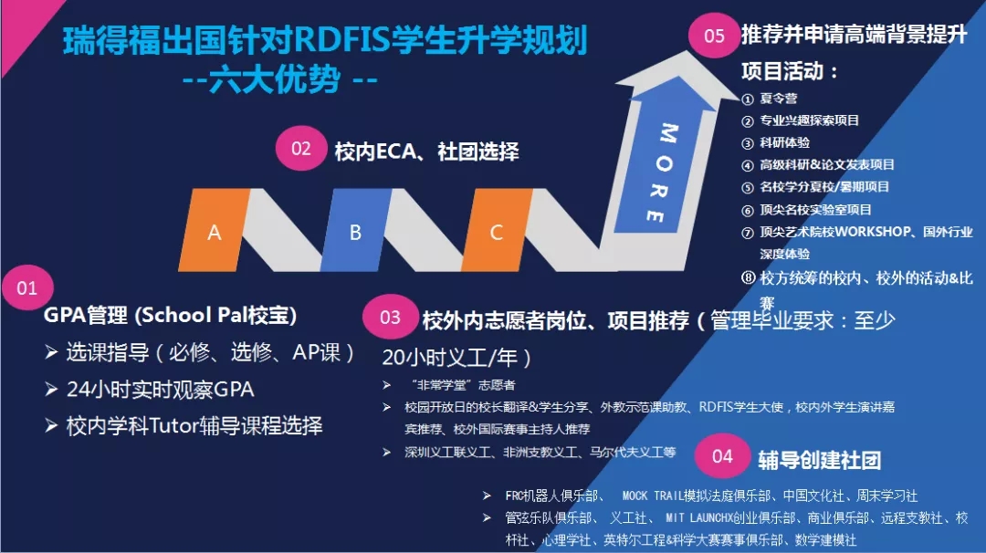 深圳瑞得福学校 RDFIS
