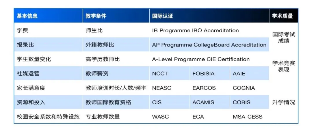 瑞得福学校 RDFIS