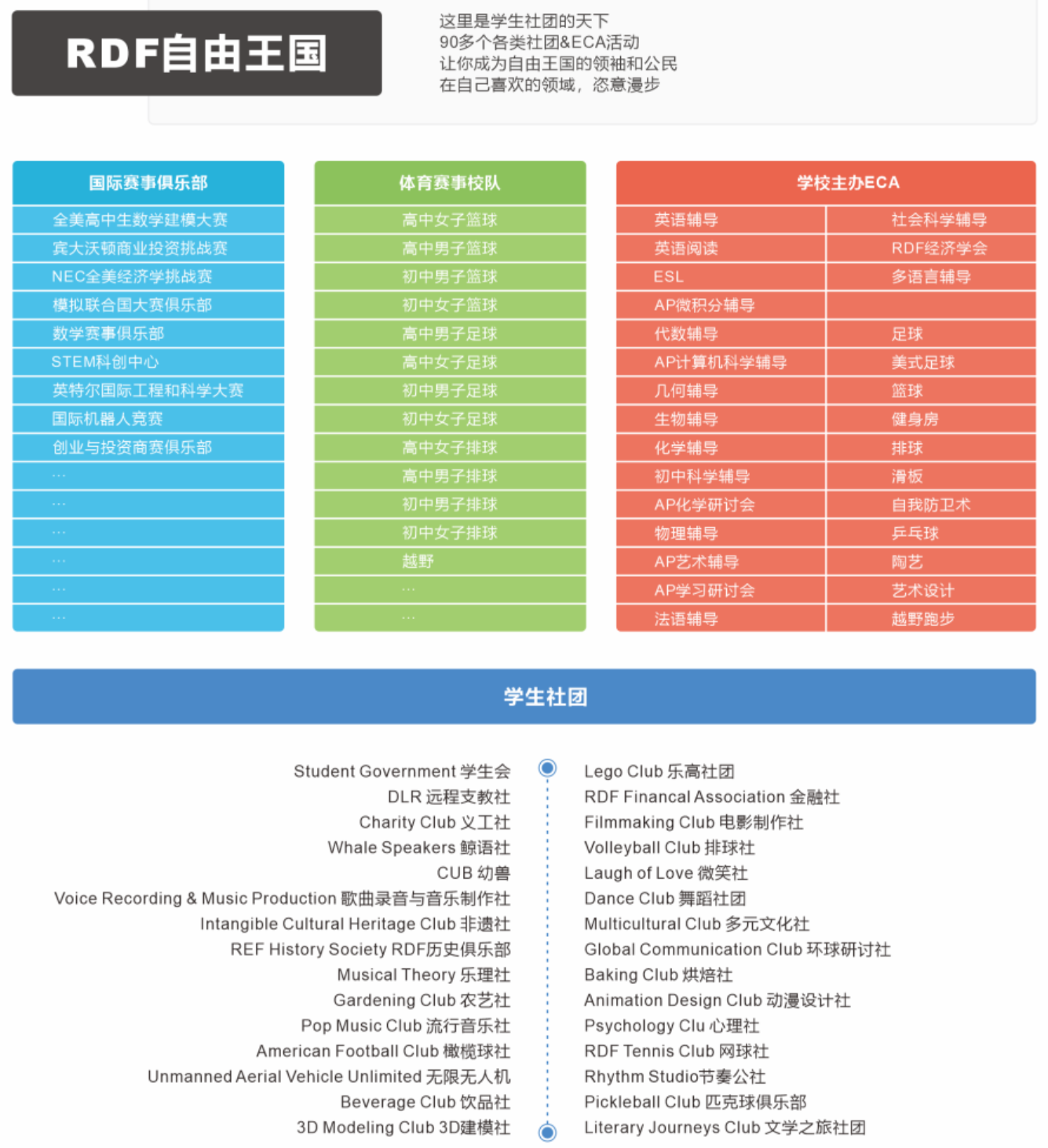 瑞得福国际学校 RDFIS