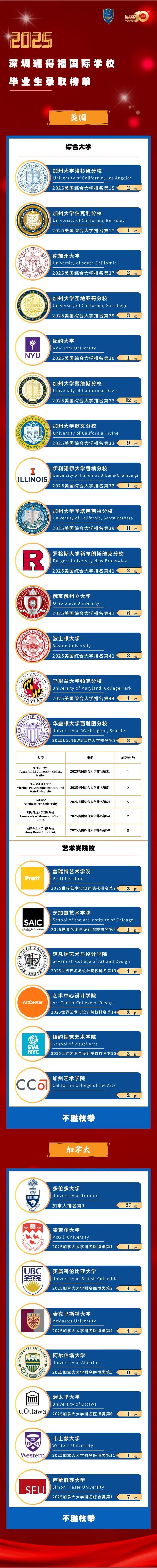 瑞得福国际学校 RDFIS