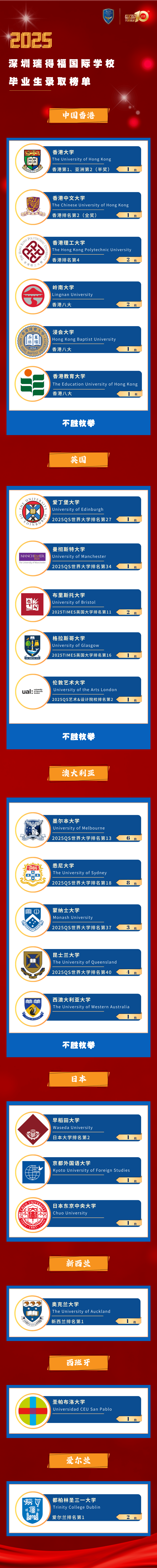 瑞得福国际学校 RDFIS